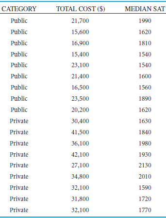 550_Regression models.png